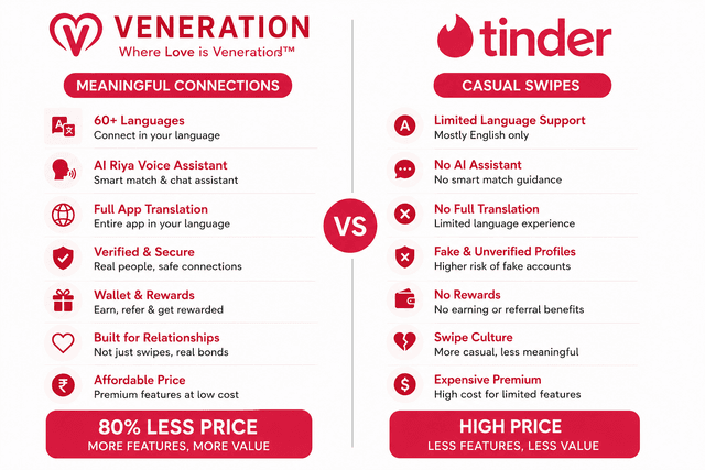 Veneration app preview